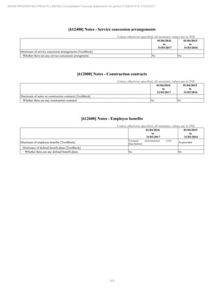 205
ADANI PROPERTIES PRIVATE LIMITED Consolidated Financial Statements for period 01/04/2016 to 31/03/2017
[612400] Notes - Service concession arrangements
Unless otherwise specified, all monetary values are in INR
01/04/2016
to
31/03/2017
01/04/2015
to
31/03/2016
Disclosure of service concession arrangements [TextBlock]
Whether there are any service concession arrangments No No
[612000] Notes - Construction contracts
Unless otherwise specified, all monetary values are in INR
01/04/2016
to
31/03/2017
01/04/2015
to
31/03/2016
Disclosure of notes on construction contracts [TextBlock]
Whether there are any construction contracts No No
[612600] Notes - Employee benefits
Unless otherwise specified, all monetary values are in INR
01/04/2016
to
31/03/2017
01/04/2015
to
31/03/2016
Disclosure of employee benefits [TextBlock]
Textual information (16)
[See below]
As provided
Disclosure of defined benefit plans [TextBlock]
Whether there are any defined benefit plans No No
 