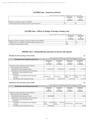 210
ADANI PROPERTIES PRIVATE LIMITED Consolidated Financial Statements for period 01/04/2016 to 31/03/2017
[612900] Notes - Insurance contracts
Unless otherwise specified, all monetary values are in INR
01/04/2016
to
31/03/2017
01/04/2015
to
31/03/2016
Disclosure of insurance contracts [TextBlock]
Whether there are any insurance contracts as per Ind AS 104 No No
[613100] Notes - Effects of changes in foreign exchange rates
Unless otherwise specified, all monetary values are in INR
01/04/2016
to
31/03/2017
01/04/2015
to
31/03/2016
Disclosure of effect of changes in foreign exchange rates [TextBlock]
Whether there is any change in functional currency during the year No No
Description of presentation currency INR
[500100] Notes - Subclassification and notes on income and expenses
Miscellaneous other operating revenues [Table] ..(1)
Unless otherwise specified, all monetary values are in INR
Miscellaneous other operating revenues [Axis] 1 2
01/04/2016
to
31/03/2017
01/04/2015
to
31/03/2016
01/04/2016
to
31/03/2017
01/04/2015
to
31/03/2016
Disclosure of other operating revenues [Abstract]
Other operating revenues [Abstract]
Miscellaneous other operating revenues 180,67,53,673 596,69,87,167 5,90,72,760 11,17,732
Miscellaneous other operating revenues [Abstract]
Miscellaneous other operating revenues
[LineItems]
Description of miscellaneous other operating
revenues
EPC Revenue EPC Revenue
Profit From Joint
Venture
Profit From Joint
Venture
Miscellaneous other operating revenues 180,67,53,673 596,69,87,167 5,90,72,760 11,17,732
Miscellaneous other operating revenues [Table] ..(2)
Unless otherwise specified, all monetary values are in INR
Miscellaneous other operating revenues [Axis] 3 4
01/04/2016
to
31/03/2017
01/04/2015
to
31/03/2016
01/04/2016
to
31/03/2017
01/04/2015
to
31/03/2016
Disclosure of other operating revenues [Abstract]
Other operating revenues [Abstract]
Miscellaneous other operating revenues 60,00,00,000 0 0 84,500
Miscellaneous other operating revenues [Abstract]
Miscellaneous other operating revenues
[LineItems]
Description of miscellaneous other operating
revenues
Other Operating
Income
Other Operating
Income
Dividend Income Dividend Income
Miscellaneous other operating revenues 60,00,00,000 0 0 84,500
 