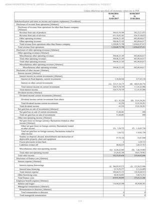 212
ADANI PROPERTIES PRIVATE LIMITED Consolidated Financial Statements for period 01/04/2016 to 31/03/2017
Unless otherwise specified, all monetary values are in INR
01/04/2016
to
31/03/2017
01/04/2015
to
31/03/2016
Subclassification and notes on income and expense explanatory [TextBlock]
Disclosure of revenue from operations [Abstract]
Disclosure of revenue from operations for other than finance company
[Abstract]
Revenue from sale of products 384,43,58,304 202,22,21,973
Revenue from sale of services 631,18,92,301 626,35,10,823
Other operating revenues 304,46,23,185 602,08,64,617
Other operating revenues 304,46,23,185 602,08,64,617
Total revenue from operations other than finance company 1,320,08,73,790 1,430,65,97,413
Total revenue from operations 1,320,08,73,790 1,430,65,97,413
Disclosure of other operating revenues [Abstract]
Other operating revenues [Abstract]
Miscellaneous other operating revenues 304,46,23,185 602,08,64,617
Total other operating revenues 304,46,23,185 602,08,64,617
Total other operating revenues 304,46,23,185 602,08,64,617
Miscellaneous other operating revenues [Abstract]
Miscellaneous other operating revenues 304,46,23,185 602,08,64,617
Disclosure of other income [Abstract]
Interest income [Abstract]
Interest income on current investments [Abstract]
Interest on fixed deposits, current investments 3,38,60,564 2,57,45,130
Interest on other current investments (A) 325,37,18,175 (B) 108,83,98,776
Total interest income on current investments 328,75,78,739 111,41,43,906
Total interest income 328,75,78,739 111,41,43,906
Dividend income [Abstract]
Dividend income current investments [Abstract]
Dividend income current investments from others (C) 42,250 (D) 33,41,38,281
Total dividend income current investments 42,250 33,41,38,281
Total dividend income 42,250 33,41,38,281
Net gain/loss on sale of investments [Abstract]
Net gain/loss on sale of current investments 51,60,481 498
Total net gain/loss on sale of investments 51,60,481 498
Other non-operating income [Abstract]
Net gain (loss) on foreign currency fluctuations treated as other
income [Abstract]
Other net gain (loss) on foreign currency fluctuations treated
as other income (E) 3,56,722 (F) 1,18,02,730
Total net gain/loss on foreign currency fluctuations treated as
other income
3,56,722 1,18,02,730
Surplus on disposal, discard, demolishment and destruction of
depreciable property, plant and equipment
37,78,142 53,01,840
Excess provisions written back 0 4,29,723
Liabilities written off 40,04,419 1,60,25,763
Miscellaneous other non-operating income (G) 22,46,62,905 (H) 7,46,19,905
Total other non-operating income 23,28,02,188 10,81,79,961
Total other income 352,55,83,658 155,64,62,646
Disclosure of finance cost [Abstract]
Interest expense [Abstract]
Interest expense borrowings (I) 366,85,95,575 (J) 123,26,22,906
Interest lease financing 22,74,59,577 5,12,26,009
Total interest expense 389,60,55,152 128,38,48,915
Other borrowing costs 30,30,54,843 7,44,72,351
Total finance costs 419,91,09,995 135,83,21,266
Employee benefit expense [Abstract]
Salaries and wages 110,96,65,300 44,39,06,301
Managerial remuneration [Abstract]
Remuneration to directors [Abstract]
Total remuneration to directors 0 0
Total managerial remuneration 0 0
 