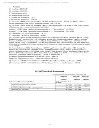214
ADANI PROPERTIES PRIVATE LIMITED Consolidated Financial Statements for period 01/04/2016 to 31/03/2017
Footnotes
(A) From Others : 3253718175
(B) From Others : 1088398776
(C) Dividend Income : 42250
(D) Dividend Income : 334138281
(E) Exchange Gain difference (net ) : 356722
(F) Exchange Gain difference (net ) : 11802730
(G) Rent Income : 3329940 Income from Mutual Fund : 19176646 Miscellaneous Income : 175081796 Sale of Scrap : 13502771
Reversal of Diminution in value : 2354363 Income From Investment Fund : 11217389
(H) Rent Income : 2546169 Income from Mutual Fund : 24973765 Miscellaneous Income : 35582501 Sale of Scrap : 5196321 Reversal
of Diminution in value : 0 Income From Investment Fund : 6321149
(I) Interest : 5558325090 Less: Transferred to Inventory as per Ind AS 23 - " Borrowing Cost " : -1889729515
(J) Interest : 2572214770 Less: Transferred to Inventory as per Ind AS 23 - " Borrowing Cost " : -1339591864
(K) Tangible Asset : 49217374 On Intangible Asset : 2292337
(L) Tangible Asset : 28775338 On Intangible Asset : 2464049
(M) Consumable Expenses : 4511390 Other Operating Expenses : 10722838 Legal Expenses, Fees & Subscription : 8583744 Exchange
Rate Difference Non Financing Activity : 18803396 Manpower Services : 4495120 Miscellaneous Expenses : 16446908 Preliminary
Expenses : 2167520 Contract Cancellation Expenses : 0 Fine & Penalty : 100000 Cost of Food & Beverages : 3542300 Cost of Sales
Banquet : 1978636 Factory & Office Expenses : 25531194 Loss on retirement of Asset : 14882349 Doubtful Debts, loans and Advances :
0 Loss on sale of Investment : 655000 Loss on Derivative : 760514 Diminution in Value of Investments : 1281184 Provision for Standard
Assets : 1250000
(N) Consumable Expenses : 0 Other Operating Expenses : 22289969 Legal Expenses, Fees & Subscription : 75202 Exchange Rate
Difference Non Financing Activity : 0 Manpower Services : 7830268 Miscellaneous Expenses : 36580001 Preliminary Expenses : 0
Contract Cancellation Expenses : 55400836 Fine & Penalty : 0 Cost of Food & Beverages : 0 Cost of Sales Banquet : 0 Factory & Office
Expenses : 22901146 Loss on retirement of Asset : 0 Doubtful Debts, loans and Advances : 230928 Loss on sale of Investment : 0 Loss
on Derivative : 0 Diminution in Value of Investments : 0 Provision for Standard Assets : 0
(O) Operation and Maintenance Expenses : 20755164 Other Expenses : 758661740
(P) Operation and Maintenance Expenses : 22289969 Other Expenses : 736281816
(Q) Current Tax : 155521500 Mat Credit Utilization : 1635056 Short/(Excess) Provision for Tax of earlier years : 1333983
(R) Current Tax : 114569957 Mat Credit Utilization : 44809 Short/(Excess) Provision for Tax of earlier years : -1625350
[613200] Notes - Cash flow statement
Unless otherwise specified, all monetary values are in INR
01/04/2016
to
31/03/2017
01/04/2015
to
31/03/2016
01/04/2014
to
31/03/2015
Disclosure of cash flow statement [TextBlock]
Textual information (19)
[See below]
Cash and cash equivalents cash flow statement 33,74,61,850 31,13,39,243 10,27,48,660
Cash and cash equivalents 33,74,61,850 31,13,39,243 10,27,48,660
Income taxes paid (refund), classified as operating activities 19,72,60,425 26,61,13,899
Total income taxes paid (refund) 19,72,60,425 26,61,13,899 0
 