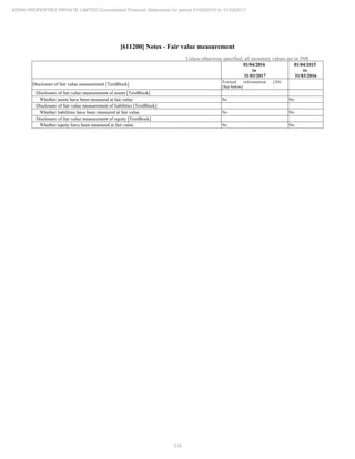 216
ADANI PROPERTIES PRIVATE LIMITED Consolidated Financial Statements for period 01/04/2016 to 31/03/2017
[611200] Notes - Fair value measurement
Unless otherwise specified, all monetary values are in INR
01/04/2016
to
31/03/2017
01/04/2015
to
31/03/2016
Disclosure of fair value measurement [TextBlock]
Textual information (20)
[See below]
Disclosure of fair value measurement of assets [TextBlock]
Whether assets have been measured at fair value No No
Disclosure of fair value measurement of liabilities [TextBlock]
Whether liabilities have been measured at fair value No No
Disclosure of fair value measurement of equity [TextBlock]
Whether equity have been measured at fair value No No
 