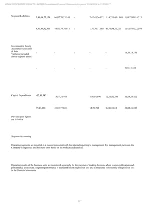 221
ADANI PROPERTIES PRIVATE LIMITED Consolidated Financial Statements for period 01/04/2016 to 31/03/2017
Segment Liabilities
5,49,04,73,124 66,07,70,23,149 - 2,42,49,36,071 1,14,75,84,81,869 1,88,75,09,14,213
6,50,84,92,305 43,92,79,70,013 - 1,76,70,71,505 40,70,94,32,327 1,61,07,95,32,589
Investment in Equity
Accounted Associates
& Joint
Ventures(Included
above segment assets)
- - - - - 16,36,13,153
- - - - - 5,01,15,438
Capital Expenditures -17,81,347
13,87,24,493 5,46,84,896 12,51,92,380 31,68,20,422
79,23,106 41,85,77,041 12,70,702 8,24,85,654 51,02,56,503
Previous year figures
are in italics
Segment Accounting
Operating segments are reported in a manner consistent with the internal reporting to management. For management purposes, the
Company is organised into business units based on its products and services.
Operating results of the business units are monitored separately for the purpose of making decisions about resource allocation and
performance assessment. Segment performance is evaluated based on profit or loss and is measured consistently with profit or loss
in the financial statements.
 