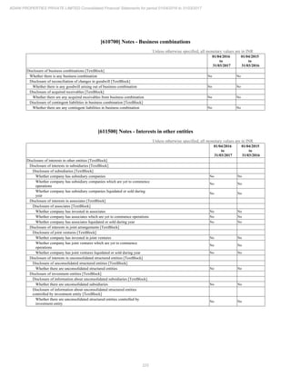 222
ADANI PROPERTIES PRIVATE LIMITED Consolidated Financial Statements for period 01/04/2016 to 31/03/2017
[610700] Notes - Business combinations
Unless otherwise specified, all monetary values are in INR
01/04/2016
to
31/03/2017
01/04/2015
to
31/03/2016
Disclosure of business combinations [TextBlock]
Whether there is any business combination No No
Disclosure of reconciliation of changes in goodwill [TextBlock]
Whether there is any goodwill arising out of business combination No No
Disclosure of acquired receivables [TextBlock]
Whether there are any acquired receivables from business combination No No
Disclosure of contingent liabilities in business combination [TextBlock]
Whether there are any contingent liabilities in business combination No No
[611500] Notes - Interests in other entities
Unless otherwise specified, all monetary values are in INR
01/04/2016
to
31/03/2017
01/04/2015
to
31/03/2016
Disclosure of interests in other entities [TextBlock]
Disclosure of interests in subsidiaries [TextBlock]
Disclosure of subsidiaries [TextBlock]
Whether company has subsidiary companies No No
Whether company has subsidiary companies which are yet to commence
operations
No No
Whether company has subsidiary companies liquidated or sold during
year
No No
Disclosure of interests in associates [TextBlock]
Disclosure of associates [TextBlock]
Whether company has invested in associates No No
Whether company has associates which are yet to commence operations No No
Whether company has associates liquidated or sold during year No No
Disclosure of interests in joint arrangements [TextBlock]
Disclosure of joint ventures [TextBlock]
Whether company has invested in joint ventures No No
Whether company has joint ventures which are yet to commence
operations
No No
Whether company has joint ventures liquidated or sold during year No No
Disclosure of interests in unconsolidated structured entities [TextBlock]
Disclosure of unconsolidated structured entities [TextBlock]
Whether there are unconsolidated structured entities No No
Disclosure of investment entities [TextBlock]
Disclosure of information about unconsolidated subsidiaries [TextBlock]
Whether there are unconsolidated subsidiaries No No
Disclosure of information about unconsolidated structured entities
controlled by investment entity [TextBlock]
Whether there are unconsolidated structured entities controlled by
investment entity
No No
 