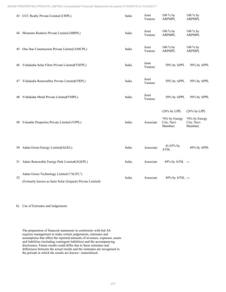 231
ADANI PROPERTIES PRIVATE LIMITED Consolidated Financial Statements for period 01/04/2016 to 31/03/2017
43 CCC Realty Private Limited (CRPL) India Joint
Venture
100 % by
ARPMPL
100 % by
ARPMPL
44 Moments Realtors Private Limited (MRPL) India
Joint
Venture
100 % by
ARPMPL
100 % by
ARPMPL
45 One Star Construction Private Limited (OSCPL) India
Joint
Venture
100 % by
ARPMPL
100 % by
ARPMPL
46 Vishakaha Solar Films Private Limited(VSFPL) India
Joint
Venture
50% by APPL 50% by APPL
47 Vishakaha Renewables Private Limited(VRPL) India
Joint
Venture
50% by APPL 50% by APPL
48 Vishakaha Metal Private Limited(VMPL) India
Joint
Venture
50% by APPL 50% by APPL
49 Valuable Properties Private Limited (VPPL) India Associate
(26% by LIPL
74% by Energy
City, Navi
Mumbai)
(26% by LIPL
74% by Energy
City, Navi
Mumbai)
50 Adani Green Energy Limited(AGEL) India Associate
41.65% by
ATSL
49% by APPL
51 Adani Renewable Energy Park Limited(AGEPL) India Associate 49% by ATSL ---
52
Adani Green Technology Limited ("AGTL")
(Formerly known as Sami Solar (Gujarat) Private Limited)
India Associate 49% by ATSL ---
b) Use of Estimates and Judgements
The preparation of financial statements in conformity with Ind AS
requires management to make certain judgements, estimates and
assumptions that affect the reported amounts of revenues, expenses, assets
and liabilities (including contingent liabilities) and the accompanying
disclosures. Future results could differ due to these estimates and
differences between the actual results and the estimates are recognised in
the periods in which the results are known / materialised.
 