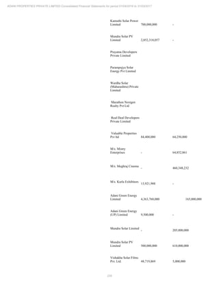 235
ADANI PROPERTIES PRIVATE LIMITED Consolidated Financial Statements for period 01/04/2016 to 31/03/2017
Kamuthi Solar Power
Limited 700,000,000 -
Mundra Solar PV
Limited 2,852,318,057 -
Prayatna Developers
Private Limited
Parampujya Solar
Energy Pvt Limited
Wardha Solar
(Maharashtra) Private
Limited
Marathon Nextgen
Realty Pvt Ltd
Real Deal Developers
Private Limited
Valuable Properties
Pvt ltd 84,400,000 64,250,000
M/s. Mistry
Enterprises - 64,852,861
M/s. Meghraj Cinema
- 460,348,232
M/s. Kurla Exhibitors
13,921,988 -
Adani Green Energy
Limited 4,363,760,000 165,000,000
Adani Green Energy
(UP) Limited 9,500,000 -
Mundra Solar Limited
- 205,800,000
Mundra Solar PV
Limited 500,000,000 610,000,000
Vishakha Solar Films
Pvt. Ltd. 48,719,869 5,000,000
 