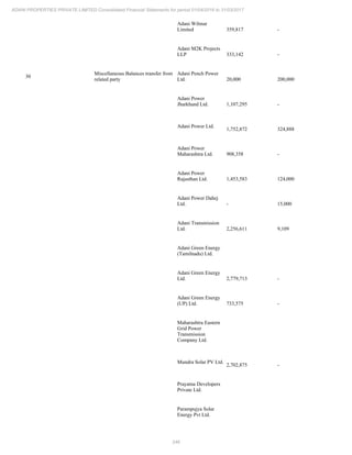 246
ADANI PROPERTIES PRIVATE LIMITED Consolidated Financial Statements for period 01/04/2016 to 31/03/2017
Adani Wilmar
Limited 359,817 -
Adani M2K Projects
LLP 333,142 -
30
Miscellaneous Balances transfer from
related party
Adani Pench Power
Ltd. 20,000 200,000
Adani Power
Jharkhand Ltd. 1,107,295 -
Adani Power Ltd.
1,752,872 324,888
Adani Power
Maharashtra Ltd. 908,358 -
Adani Power
Rajasthan Ltd. 1,453,583 124,000
Adani Power Dahej
Ltd. - 15,000
Adani Transmission
Ltd. 2,256,611 9,109
Adani Green Energy
(Tamilnadu) Ltd.
Adani Green Energy
Ltd. 2,779,713 -
Adani Green Energy
(UP) Ltd. 733,575 -
Maharashtra Eastern
Grid Power
Transmission
Company Ltd.
Mundra Solar PV Ltd.
2,702,875 -
Prayatna Developers
Private Ltd.
Parampujya Solar
Energy Pvt Ltd.
 
