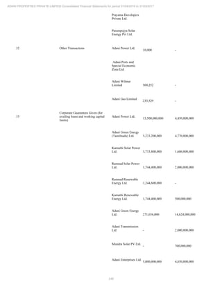 248
ADANI PROPERTIES PRIVATE LIMITED Consolidated Financial Statements for period 01/04/2016 to 31/03/2017
Prayatna Developers
Private Ltd.
Parampujya Solar
Energy Pvt Ltd.
32 Other Transactions Adani Power Ltd.
10,000 -
Adani Ports and
Special Economic
Zone Ltd
Adani Wilmar
Limited 500,252 -
Adani Gas Limited
233,529 -
33
Corporate Guarantees Given (for
availing loans and working capital
limits)
Adani Power Ltd.
15,500,000,000 4,450,000,000
Adani Green Energy
(Tamilnadu) Ltd. 5,233,200,000 4,770,000,000
Kamuthi Solar Power
Ltd. 3,733,800,000 1,600,000,000
Ramnad Solar Power
Ltd. 1,744,400,000 2,000,000,000
Ramnad Renewable
Energy Ltd. 1,244,600,000 -
Kamuthi Renewable
Energy Ltd. 1,744,400,000 500,000,000
Adani Green Energy
Ltd. 271,656,000 14,624,000,000
Adani Transmission
Ltd - 2,000,000,000
Mundra Solar PV Ltd.
- 700,000,000
Adani Enterprises Ltd.
5,000,000,000 4,850,000,000
 