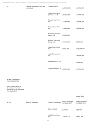 249
ADANI PROPERTIES PRIVATE LIMITED Consolidated Financial Statements for period 01/04/2016 to 31/03/2017
34 Corporate Guarantees (Given and
outstanding)
Adani Power Ltd.
15,500,000,000 9,450,000,000
Adani Green Energy
(Tamilnadu) Ltd. 5,233,200,000 4,770,000,000
Kamuthi Solar Power
Ltd. 3,733,800,000 1,600,000,000
Ramnad Solar Power
Ltd. 1,744,400,000 2,000,000,000
Ramnad Renewable
Energy Ltd. 1,244,600,000 -
Kamuthi Renewable
Energy Ltd. 1,744,400,000 500,000,000
Adani Green Energy
Ltd. 271,656,000 14,624,000,000
Adani Transmission
Ltd - 2,000,000,000
Mundra Solar PV Ltd.
- 700,000,000
Adani Enterprises Ltd.
5,000,000,000 4,850,000,000
ADANI PROPERTIES
PRIVATE LIMITED
Notes forming part of the
Consolidated Financial
Statements for the year ended
31st March, 2017
Amount in Rs.
Sr. No. Nature of Transaction Name of Related Party
For the year ended
31st March, 2017
For the year ended
31st March, 2016
Bhavik B Shah
25,765,000 40,555,000
Adani Green Energy
Ltd. 3,716,151,813 166,882,269
 