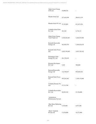 250
ADANI PROPERTIES PRIVATE LIMITED Consolidated Financial Statements for period 01/04/2016 to 31/03/2017
Adani Green Energy
(UP) Ltd. 10,000,526 -
Mundra Solar Ltd.
227,634,390 206,015,159
Mundra Solar PV Ltd.
33,105,805 631,451,836
Vishakha Solar Films
Pvt. Ltd. 391,303 5,176,131
Adani Green Energy
Tamil Nadu Ltd. 2,520,202,001 3,260,525,884
Kamuthi Renewable
Energy Ltd. 562,901,974 1,349,624,478
Kamuthi Solar Power
Ltd. 2,032,795,485 3,825,726,102
Parampujay Solar
Energy Pvt. Ltd. 281,759,659 -
Prayatna Developers
Pvt. Ltd. 5,452 500,000
Ramnad Renewable
Energy Ltd. 112,704,927 852,682,026
Ramnad Solar Power
Ltd. 583,265,462 1,109,110,860
Vishakha Mentals Pvt.
Ltd. 13,715,704 -
Vishakha Renewables
Pvt. Ltd. 58,993,182 51,724,800
Achaleshwar
Infrastructure Put Ltd.
Blue Shine Marketing
Pvt Ltd. 5,350,400 4,475,200
Mesh Tradelink
Private Ltd. 17,978,000 16,272,400
 