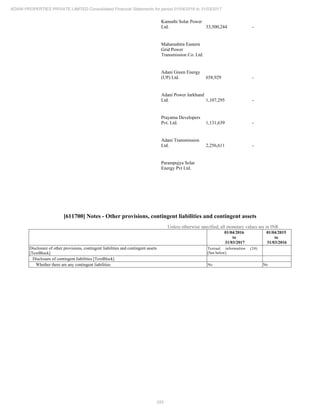 255
ADANI PROPERTIES PRIVATE LIMITED Consolidated Financial Statements for period 01/04/2016 to 31/03/2017
Kamuthi Solar Power
Ltd. 33,500,244 -
Maharashtra Eastern
Grid Power
Transmission Co. Ltd.
Adani Green Energy
(UP) Ltd. 658,929 -
Adani Power Jarkhand
Ltd. 1,107,295 -
Prayatna Developers
Pvt. Ltd. 1,131,639 -
Adani Transmission
Ltd. 2,256,611 -
Parampujya Solar
Energy Pvt Ltd.
[611700] Notes - Other provisions, contingent liabilities and contingent assets
Unless otherwise specified, all monetary values are in INR
01/04/2016
to
31/03/2017
01/04/2015
to
31/03/2016
Disclosure of other provisions, contingent liabilities and contingent assets
[TextBlock]
Textual information (24)
[See below]
Disclosure of contingent liabilities [TextBlock]
Whether there are any contingent liabilities No No
 