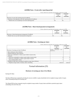 259
ADANI PROPERTIES PRIVATE LIMITED Consolidated Financial Statements for period 01/04/2016 to 31/03/2017
[610500] Notes - Events after reporting period
Unless otherwise specified, all monetary values are in INR
01/04/2016
to
31/03/2017
01/04/2015
to
31/03/2016
Disclosure of events after reporting period [TextBlock]
Disclosure of non-adjusting events after reporting period [TextBlock]
Whether there are non adjusting events after reporting period No No
[612500] Notes - Share-based payment arrangements
Unless otherwise specified, all monetary values are in INR
01/04/2016
to
31/03/2017
01/04/2015
to
31/03/2016
Disclosure of share-based payment arrangements [TextBlock]
Whether there are any share based payment arrangement No No
[613000] Notes - Earnings per share
Unless otherwise specified, all monetary values are in INR
01/04/2016
to
31/03/2017
01/04/2015
to
31/03/2016
Disclosure of earnings per share [TextBlock]
Textual information (25)
[See below]
Basic earnings per share [Abstract]
Diluted earnings per share [Abstract]
Profit (loss), attributable to ordinary equity holders of parent entity
[Abstract]
Profit (loss), attributable to ordinary equity holders of parent entity 0 0
Profit (loss), attributable to ordinary equity holders of parent
entity including dilutive effects
0 0
Weighted average shares and adjusted weighted average shares [Abstract]
Weighted average number of ordinary shares outstanding [shares] 0 [shares] 0
Textual information (25)
Disclosure of earnings per share [Text Block]
Earnings Per Share
The Basic EPS has been computed by dividing the income available to equity shareholders by the weighted average number of equity
shares outstanding during the accounting year.
The Diluted EPS has been computed using the weighted average number of equity shares and dilutive potential equity shares
outstanding at the end of the year.
 