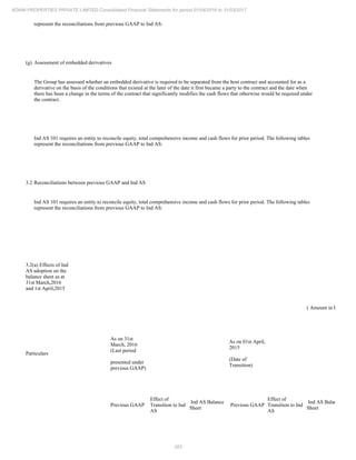 263
ADANI PROPERTIES PRIVATE LIMITED Consolidated Financial Statements for period 01/04/2016 to 31/03/2017
represent the reconciliations from previous GAAP to Ind AS:
(g) Assessment of embedded derivatives
The Group has assessed whether an embedded derivative is required to be separated from the host contract and accounted for as a
derivative on the basis of the conditions that existed at the later of the date it first became a party to the contract and the date when
there has been a change in the terms of the contract that significantly modifies the cash flows that otherwise would be required under
the contract.
Ind AS 101 requires an entity to reconcile equity, total comprehensive income and cash flows for prior period. The following tables
represent the reconciliations from previous GAAP to Ind AS:
3.2 Reconciliations between previous GAAP and Ind AS
Ind AS 101 requires an entity to reconcile equity, total comprehensive income and cash flows for prior period. The following tables
represent the reconciliations from previous GAAP to Ind AS:
3.2(a) Effects of Ind
AS adoption on the
balance sheet as at
31st March,2016
and 1st April,2015
( Amount in Rs. )
Particulars
As on 31st
March, 2016
(Last period
presented under
previous GAAP)
As on 01st April,
2015
(Date of
Transition)
Previous GAAP
Effect of
Transition to Ind
AS
Ind AS Balance
Sheet
Previous GAAP
Effect of
Transition to Ind
AS
Ind AS Balance
Sheet
 