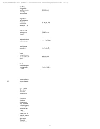 272
ADANI PROPERTIES PRIVATE LIMITED Consolidated Financial Statements for period 01/04/2016 to 31/03/2017
Tax Emp.
Relating to
reimbursement
of Define
benefit Plan
2,09,61,458
Impact of
Accounting of
Financial
Instrument at
Amortize Cost
11,58,91,161
Other Ind As
Adjustments
Impact
2,64,71,376
Adjustments of
Joint Ventures
-12,17,62,160
Net Profit as
per Ind AS (6,99,80,431)
Other
comprehensive
income (Net of
taxes)
3,96,06,790
Total
comprehensive
income under
Ind AS
(3,03,73,641)
3.3
Notes to above
reconciliations
:
a) MTM on
derivative
financial
instruments :
Derivative
financial
instruments
have been fair
valued through
profit and loss
under Ind AS.
Under
previous
GAAP, the net
mark to market
losses on
derivative
financial
instruments,
 