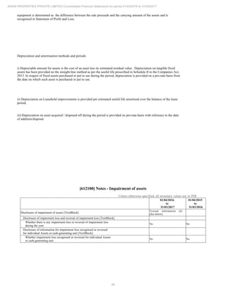 69
ADANI PROPERTIES PRIVATE LIMITED Consolidated Financial Statements for period 01/04/2016 to 31/03/2017
equipment is determined as the difference between the sale proceeds and the carrying amount of the assets and is
recognised in Statement of Profit and Loss.
Depreciation and amortisation methods and periods
i) Depreciable amount for assets is the cost of an asset less its estimated residual value. Depreciation on tangible fixed
assets has been provided on the straight-line method as per the useful life prescribed in Schedule II to the Companies Act,
2013. In respect of fixed assets purchased or put to use during the period, depreciation is provided on a pro-rata basis from
the date on which such asset is purchased or put to use.
ii) Depreciation on Leasehold improvements is provided per estimated useful life amortised over the balance of the lease
period.
iii) Depreciation on asset acquired / disposed off during the period is provided on pro-rata basis with reference to the date
of addition/disposal.
[612100] Notes - Impairment of assets
Unless otherwise specified, all monetary values are in INR
01/04/2016
to
31/03/2017
01/04/2015
to
31/03/2016
Disclosure of impairment of assets [TextBlock]
Textual information (6)
[See below]
Disclosure of impairment loss and reversal of impairment loss [TextBlock]
Whether there is any impairment loss or reversal of impairment loss
during the year
No No
Disclosure of information for impairment loss recognised or reversed
for individual Assets or cash-generating unit [TextBlock]
Whether impairment loss recognised or reversed for individual Assets
or cash-generating unit
No No
 