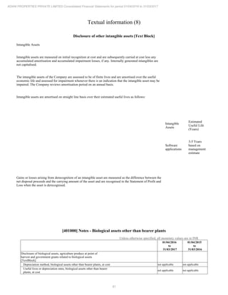 81
ADANI PROPERTIES PRIVATE LIMITED Consolidated Financial Statements for period 01/04/2016 to 31/03/2017
Textual information (8)
Disclosure of other intangible assets [Text Block]
Intangible Assets
Intangible assets are measured on initial recognition at cost and are subsequently carried at cost less any
accumulated amortisation and accumulated impairment losses, if any. Internally generated intangibles are
not capitalised.
The intangible assets of the Company are assessed to be of finite lives and are amortised over the useful
economic life and assessed for impairment whenever there is an indication that the intangible asset may be
impaired. The Company reviews amortisation period on an annual basis.
Intangible assets are amortised on straight line basis over their estimated useful lives as follows:
Intangible
Assets
Estimated
Useful Life
(Years)
Software
applications
3-5 Years
based on
management
estimate
Gains or losses arising from derecognition of an intangible asset are measured as the difference between the
net disposal proceeds and the carrying amount of the asset and are recognised in the Statement of Profit and
Loss when the asset is derecognised.
[401000] Notes - Biological assets other than bearer plants
Unless otherwise specified, all monetary values are in INR
01/04/2016
to
31/03/2017
01/04/2015
to
31/03/2016
Disclosure of biological assets, agriculture produce at point of
harvest and government grants related to biological assets
[TextBlock]
Depreciation method, biological assets other than bearer plants, at cost not applicable not applicable
Useful lives or depreciation rates, biological assets other than bearer
plants, at cost
not applicable not applicable
 