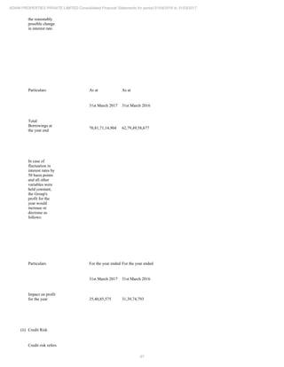 97
ADANI PROPERTIES PRIVATE LIMITED Consolidated Financial Statements for period 01/04/2016 to 31/03/2017
the reasonably
possible change
in interest rate.
Particulars As at As at
31st March 2017 31st March 2016
Total
Borrowings at
the year end
70,81,71,14,904 62,79,49,58,677
In case of
fluctuation in
interest rates by
50 basis points
and all other
variables were
held constant,
the Group's
profit for the
year would
increase or
decrease as
follows:
Particulars For the year ended For the year ended
31st March 2017 31st March 2016
Impact on profit
for the year 35,40,85,575 31,39,74,793
(ii) Credit Risk
Credit risk refers
 