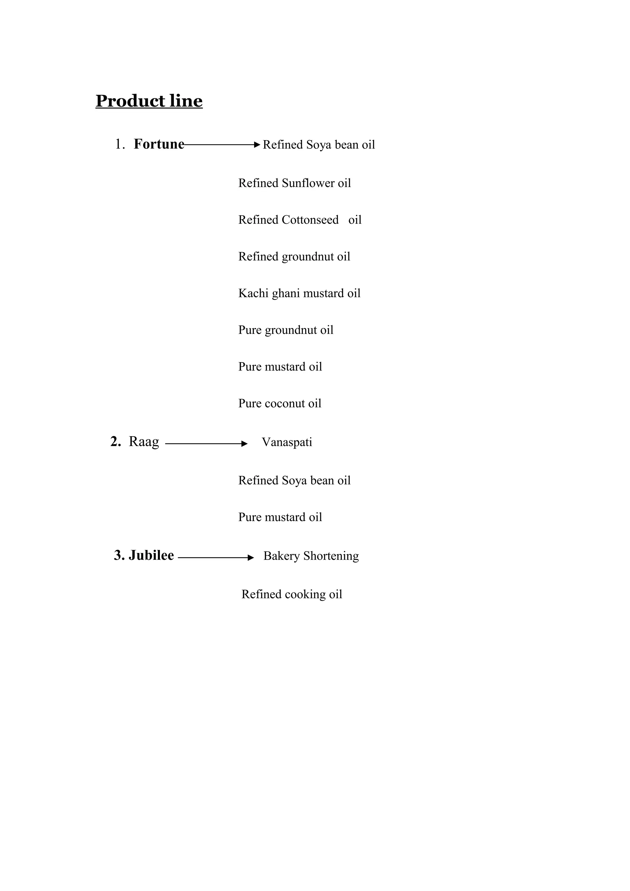 Product line
1. Fortune Refined Soya bean oil
Refined Sunflower oil
Refined Cottonseed oil
Refined groundnut oil
Kachi ghani mustard oil
Pure groundnut oil
Pure mustard oil
Pure coconut oil
2. Raag Vanaspati
Refined Soya bean oil
Pure mustard oil
3. Jubilee Bakery Shortening
Refined cooking oil
 