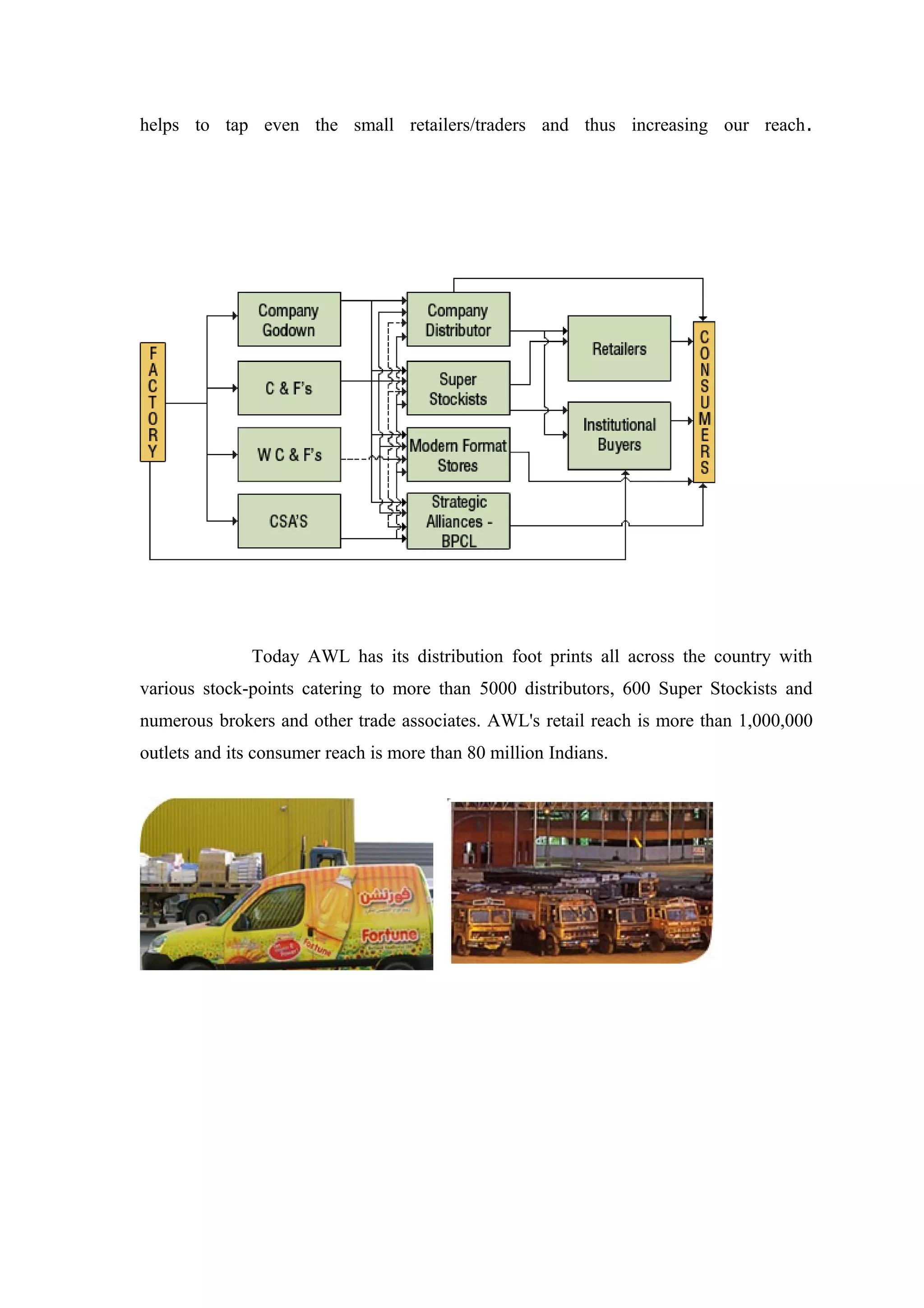 helps to tap even the small retailers/traders and thus increasing our reach.
Today AWL has its distribution foot prints all across the country with
various stock-points catering to more than 5000 distributors, 600 Super Stockists and
numerous brokers and other trade associates. AWL's retail reach is more than 1,000,000
outlets and its consumer reach is more than 80 million Indians.
 