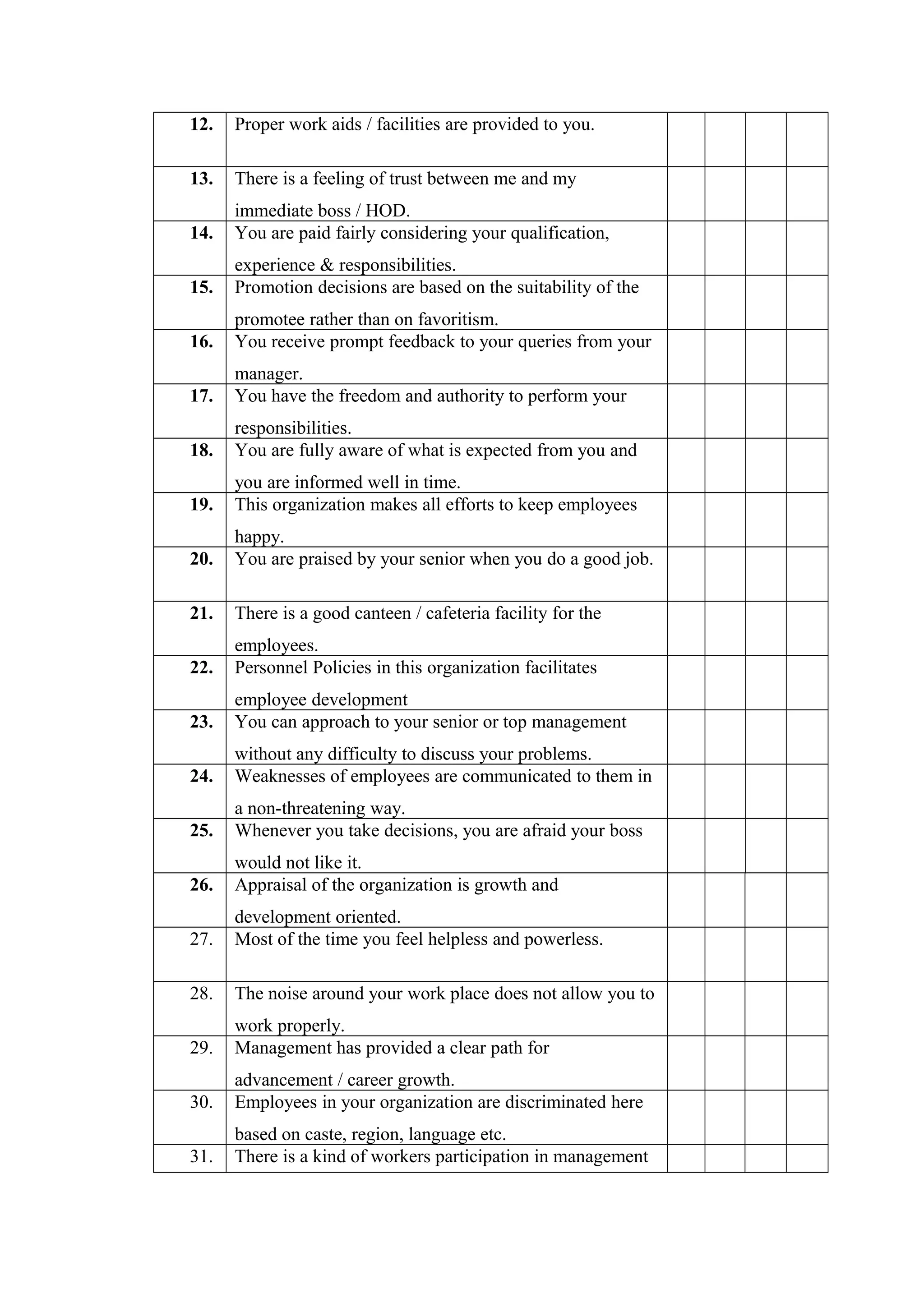 12. Proper work aids / facilities are provided to you.
13. There is a feeling of trust between me and my
immediate boss / HOD.
14. You are paid fairly considering your qualification,
experience & responsibilities.
15. Promotion decisions are based on the suitability of the
promotee rather than on favoritism.
16. You receive prompt feedback to your queries from your
manager.
17. You have the freedom and authority to perform your
responsibilities.
18. You are fully aware of what is expected from you and
you are informed well in time.
19. This organization makes all efforts to keep employees
happy.
20. You are praised by your senior when you do a good job.
21. There is a good canteen / cafeteria facility for the
employees.
22. Personnel Policies in this organization facilitates
employee development
23. You can approach to your senior or top management
without any difficulty to discuss your problems.
24. Weaknesses of employees are communicated to them in
a non-threatening way.
25. Whenever you take decisions, you are afraid your boss
would not like it.
26. Appraisal of the organization is growth and
development oriented.
27. Most of the time you feel helpless and powerless.
28. The noise around your work place does not allow you to
work properly.
29. Management has provided a clear path for
advancement / career growth.
30. Employees in your organization are discriminated here
based on caste, region, language etc.
31. There is a kind of workers participation in management
 