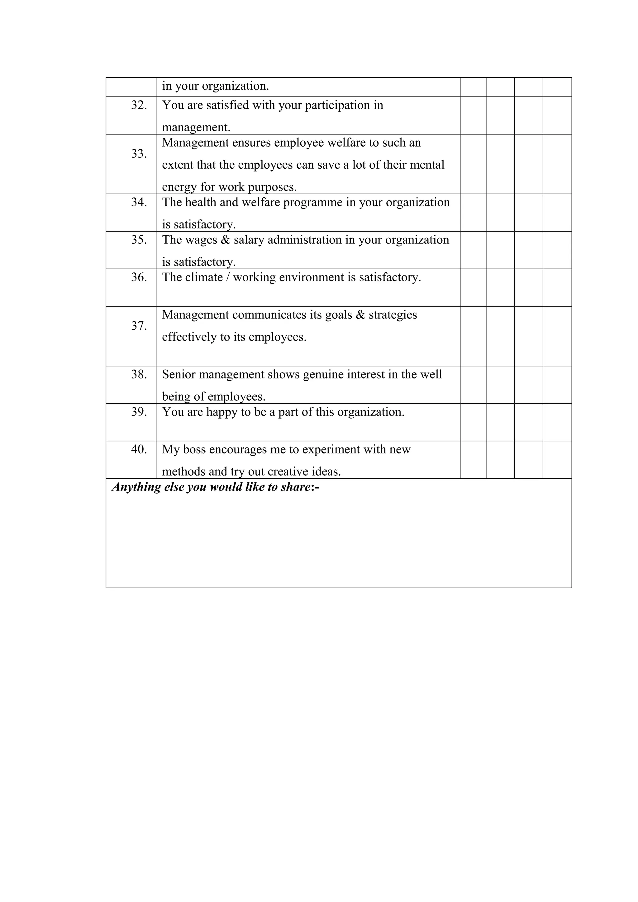 in your organization.
32. You are satisfied with your participation in
management.
33.
Management ensures employee welfare to such an
extent that the employees can save a lot of their mental
energy for work purposes.
34. The health and welfare programme in your organization
is satisfactory.
35. The wages & salary administration in your organization
is satisfactory.
36. The climate / working environment is satisfactory.
37.
Management communicates its goals & strategies
effectively to its employees.
38. Senior management shows genuine interest in the well
being of employees.
39. You are happy to be a part of this organization.
40. My boss encourages me to experiment with new
methods and try out creative ideas.
Anything else you would like to share:-
 