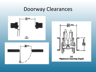 Doorway Clearances 