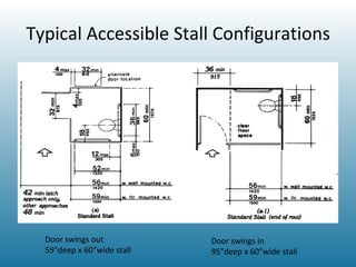 Typical Accessible Stall Configurations Door swings out 59”deep x 60”wide stall Door swings in 95”deep x 60”wide stall 