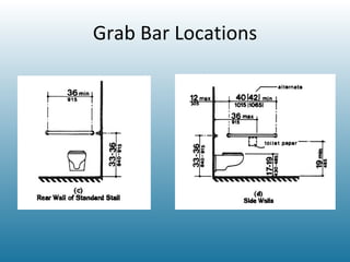 Grab Bar Locations 