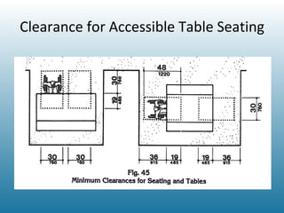 Clearance for Accessible Table Seating 