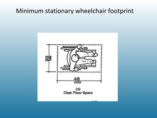 Minimum stationary wheelchair footprint 
