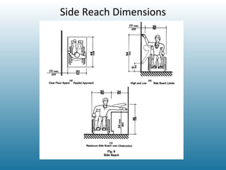Side Reach Dimensions 
