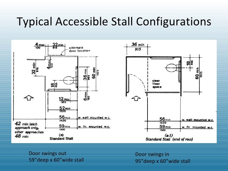 Ada Bathroom Door Swing Out ada power pointjessica gorman, ncidq Ada Bathroom Door Swing Out ada power pointjessica gorman, ncidq