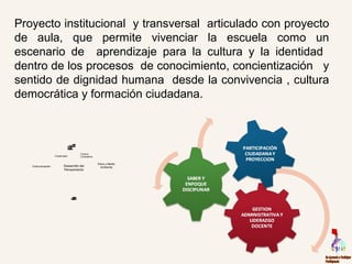 Proyecto institucional y transversal articulado con proyecto
de aula, que permite vivenciar la escuela como un
escenario de aprendizaje para la cultura y la identidad
dentro de los procesos de conocimiento, concientización y
sentido de dignidad humana desde la convivencia , cultura
democrática y formación ciudadana.
Desarrollo del
Pensamiento
Comunicación
Etica y Medio
Ambiente
Competencias
LaboralesInvestigación
Creatividad
Cultura
Ciudadana
 