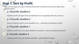 Step 1: Sort by Profit
First, we arrange our jobs in descending order of profit to prioritise high-value
opportunities.
J₁: ₹20 profit, deadline 2
Highest profit job gets first consideration in our greedy selection process.
J₂: ₹15 profit, deadline 2
Second highest profit, same deadline as J₁ - potential scheduling conflict.
J3: ₹10 profit, deadline 1
Medium profit but very tight deadline constraint - early scheduling required.
J4: ₹5 profit, deadline 3
Lowest profit but most flexible deadline - good fallback option.
2
1
3
4
 