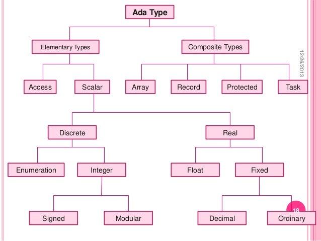 ada programming language ada programming language