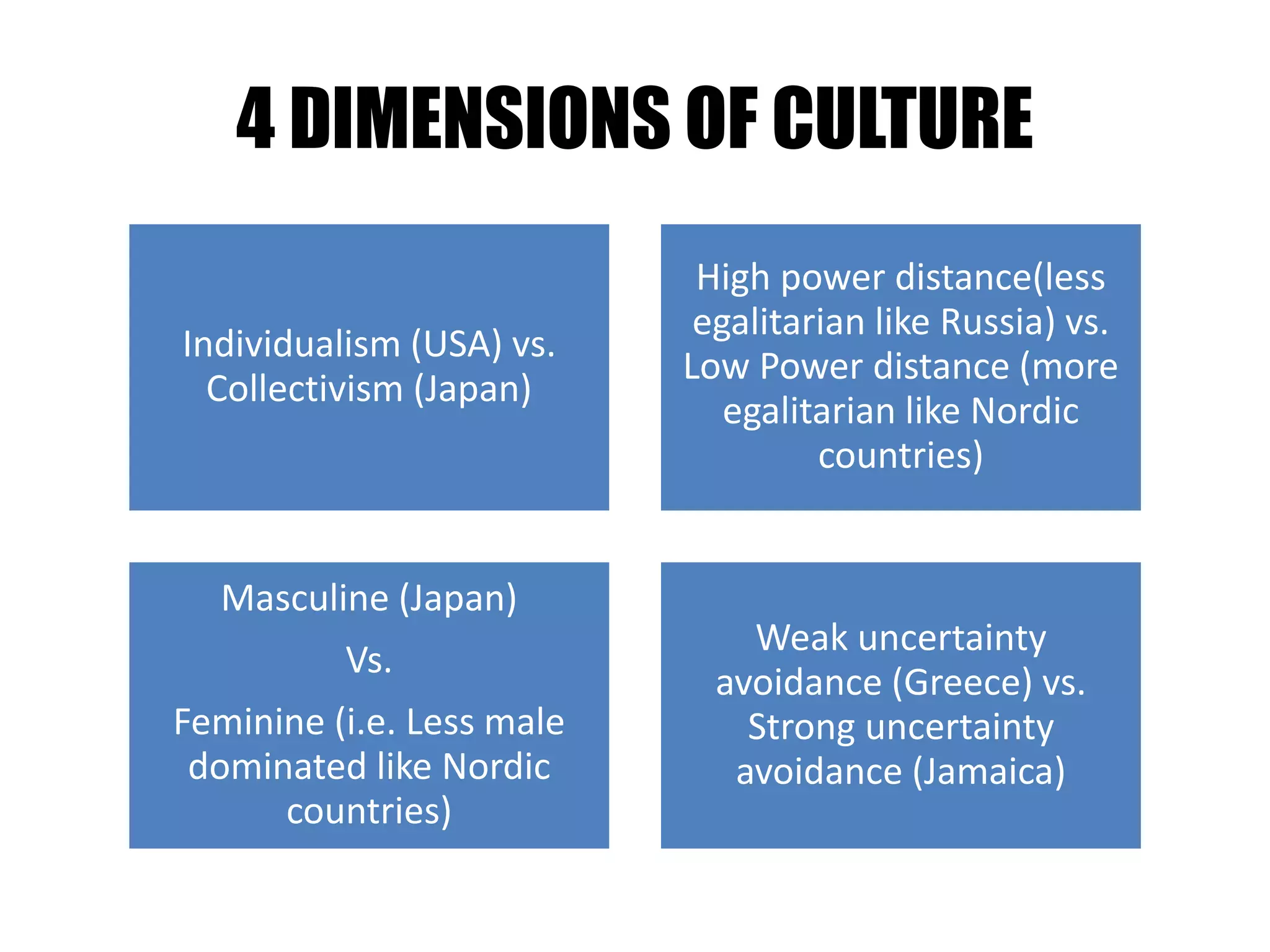 4 DIMENSIONS OF CULTURE
Individualism (USA) vs.
Collectivism (Japan)
High power distance(less
egalitarian like Russia) vs.
Low Power distance (more
egalitarian like Nordic
countries)
Masculine (Japan)
Vs.
Feminine (i.e. Less male
dominated like Nordic
countries)
Weak uncertainty
avoidance (Greece) vs.
Strong uncertainty
avoidance (Jamaica)
 