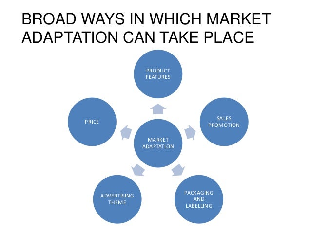 what is adaptation in marketing