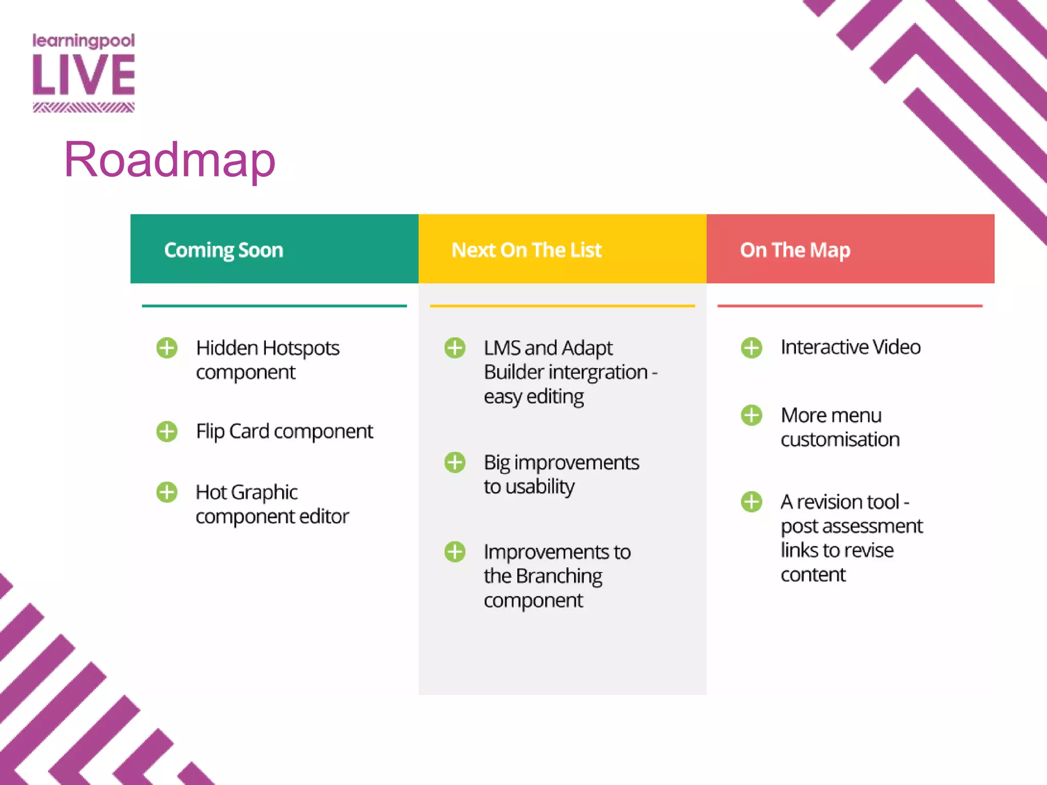 Roadmap