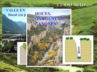 CURSO ALTOCURSO ALTO
VALLE EN V por erosión
lineal (en profundidad)HOCES,
GARGANTAS,
CAÑONES
 