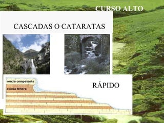 CURSO ALTO
CASCADAS O CATARATAS
RÁPIDO
 