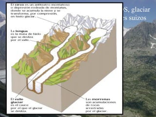 GLACIARES ALPINOS, glaciar
de Aletsch en los Alpes suizos
 