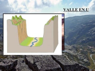 VALLE EN U
 