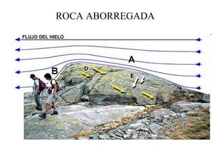 ROCA ABORREGADA
 