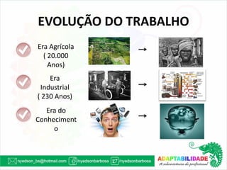 EVOLUÇÃO DO TRABALHO 
Era Agrícola 
( 20.000 Anos) 
Era Industrial 
( 230 Anos) 
Era do 
Conhecimento  