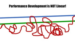 Performance Development is NOT Linear!
 