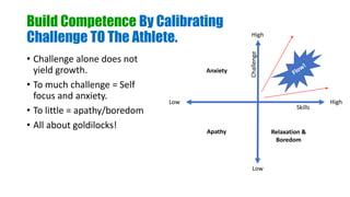 Build Competence By Calibrating
Challenge TO The Athlete.
• Challenge alone does not
yield growth.
• To much challenge = Self
focus and anxiety.
• To little = apathy/boredom
• All about goldilocks!
High
HighLow
Low
Challenge
Skills
Anxiety
Apathy Relaxation &
Boredom
 