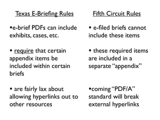 Texas E-Brieﬁng Rules       Fifth Circuit Rules

•e-brief PDFs can include    • e-ﬁled briefs cannot
exhibits, cases, etc.        include these items

• require that certain       • these required items
appendix items be            are included in a
included within certain      separate “appendix”
briefs

• are fairly lax about       •coming “PDF/A”
allowing hyperlinks out to   standard will break
other resources              external hyperlinks
 