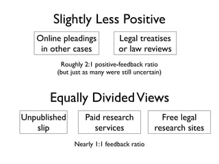 Slightly Less Positive
   Online pleadings           Legal treatises
    in other cases            or law reviews
         Roughly 2:1 positive-feedback ratio
        (but just as many were still uncertain)



       Equally Divided Views
Unpublished       Paid research               Free legal
   slip              services               research sites
              Nearly 1:1 feedback ratio
 