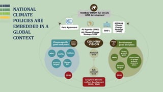 NATIONAL
CLIMATE
POLICIES ARE
EMBEDDED IN A
GLOBAL
CONTEXT
 