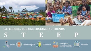 CATEGORIES FOR UNDERSTANDING TRENDS
S T E E P
Ecological /
Environmental
Social Technological Economic Political
 