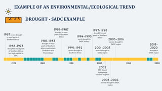 EXAMPLE OF AN ENVIRONMENTAL/ECOLOGICAL TREND
DROUGHT - SADC EXAMPLE
 